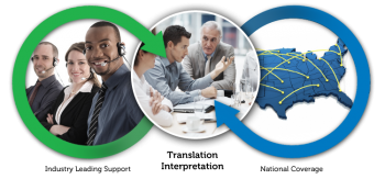 Interpretation services